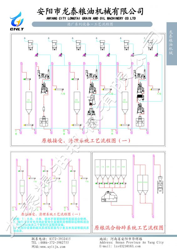 酒廠原糧加工工藝流程圖
